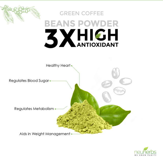Why are People Going Crazy for Green Coffee?