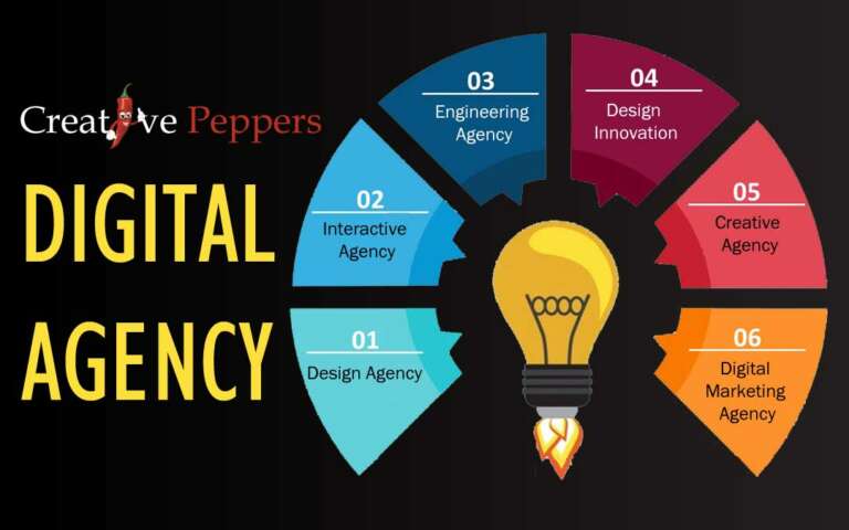 How to Get the Best Digital Marketing Agency