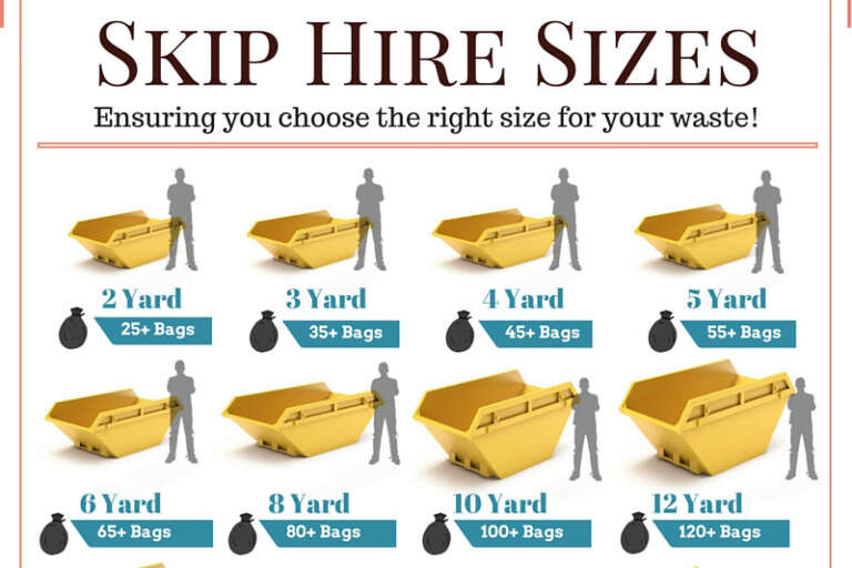 How to Choose the Right Size Skip For Your Needs